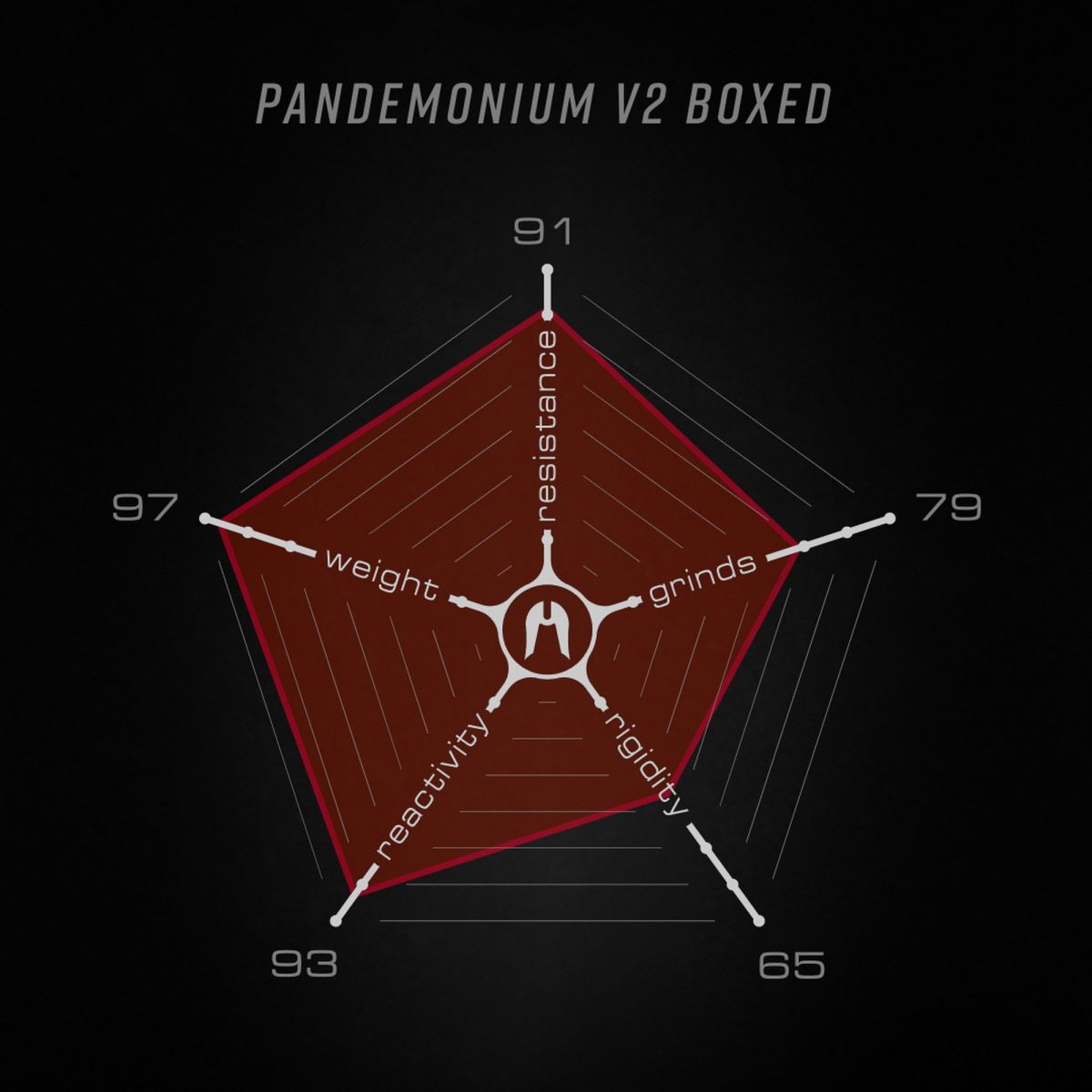 Дека Ethic Pandemonium V2 Boxed 540mm Pro Scooter Deck (RAW